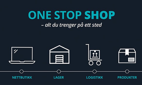 Optimera-kundecase Optimera-kundecase